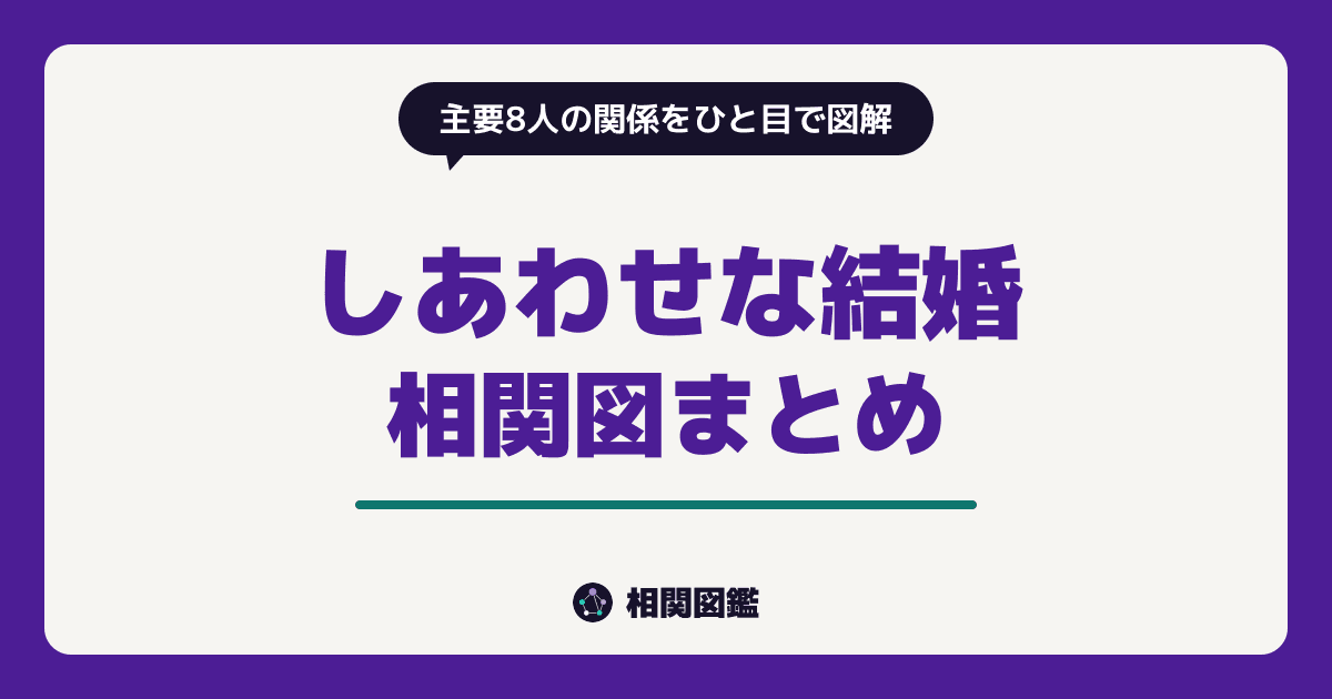 しあわせな結婚